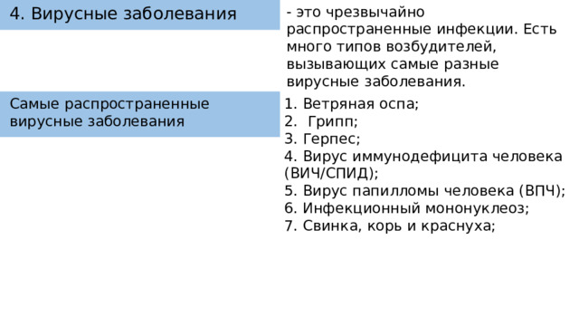 4. Вирусные заболевания - это чрезвычайно распространенные инфекции. Есть много типов возбудителей, вызывающих самые разные вирусные заболевания. Самые распространенные вирусные заболевания 1. Ветряная оспа; 2. Грипп; 3. Герпес; 4. Вирус иммунодефицита человека (ВИЧ/СПИД); 5. Вирус папилломы человека (ВПЧ); 6. Инфекционный мононуклеоз; 7. Свинка, корь и краснуха; 
