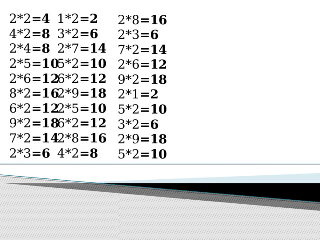2*2 =4   1*2 =2 4*2 =8 3*2 =6 2*4 =8 2*7 =14 2*5 =10 5*2 =10 2*6 =12 6*2 =12 2*9 =18 8*2 =16 6*2 =12 2*5 =10 9*2 =18 6*2 =12 7*2 =14 2*8 =16 2*3 =6 4*2 =8 2*8 =16 2*3 =6 7*2 =14 2*6 =12 9*2 =18 2*1 =2 5*2 =10 3*2 =6 2*9 =18 5*2 =10 