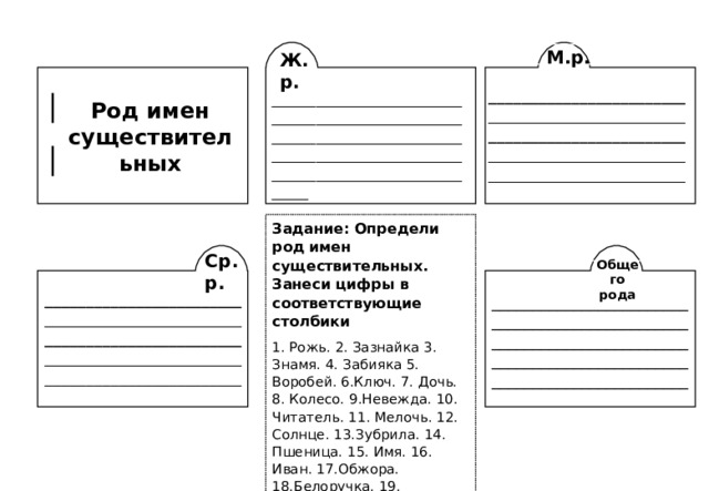 _________________________________________________________________________________________________________________________________________________________________________________________________________________________________________________________________________ М.р. _______________________________________________________________________________________________ Ж.р. _______________________________________________________________________________________________________________________________________ Род имен существительных Задание: Определи род имен существительных. Занеси цифры в соответствующие столбики 1. Рожь. 2. Зазнайка 3. Знамя. 4. Забияка 5. Воробей. 6.Ключ. 7. Дочь. 8. Колесо. 9.Невежда. 10. Читатель. 11. Мелочь. 12. Солнце. 13.Зубрила. 14. Пшеница. 15. Имя. 16. Иван. 17.Обжора. 18.Белоручка. 19. Печенье. 20. Мороженое. 21. Тетрадка. 22. Рояль. 23. Медаль. 24. Село.25 Плащ. 26.Гармонь. 27. Шампунь Ср.р. Общего рода ________________________________________________________________________________________________________________________ 