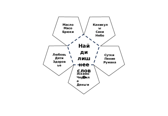Каникулы Масло Мясо Сани Небо Брюки Найди лишнее слово Любовь Дети Здоровье Сутки Пение Румяна Эскимо Чернила Деньги 