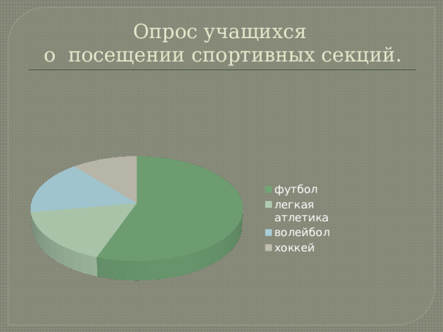 Опрос учащихся  о посещении спортивных секций. 