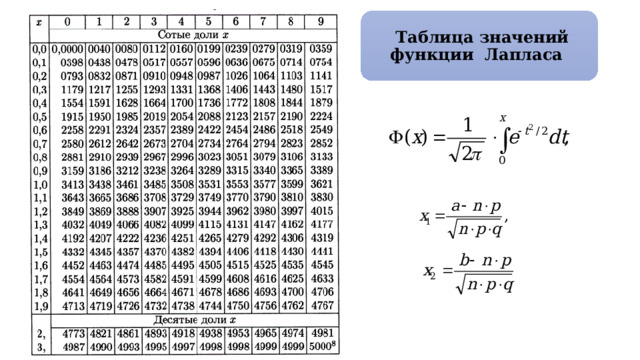  Таблица значений функции Лапласа 26 