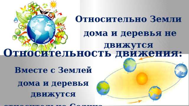 Относительно Земли дома и деревья не движутся Относительность движения: Вместе с Землей дома и деревья движутся относительно Солнца 