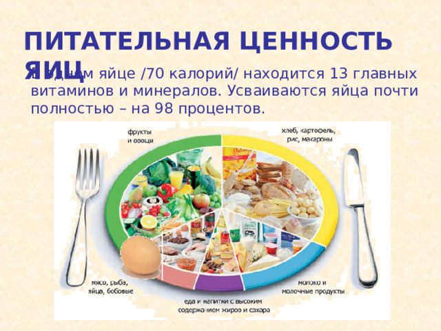 ПИТАТЕЛЬНАЯ ЦЕННОСТЬ ЯИЦ В одном яйце /70 калорий/ находится 13 главных витаминов и минералов. Усваиваются яйца почти полностью – на 98 процентов. 