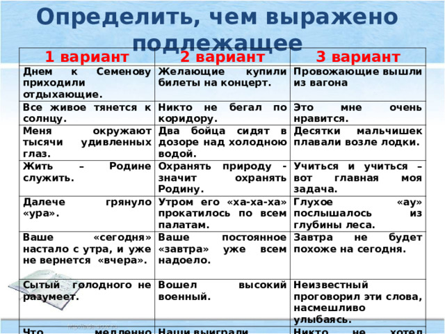 Определить, чем выражено подлежащее 1 вариант 2 вариант Днем к Семенову приходили отдыхающие. 3 вариант Желающие купили билеты на концерт. Все живое тянется к солнцу. Меня окружают тысячи удивленных глаз. Никто не бегал по коридору. Провожающие вышли из вагона Это мне очень нравится. Два бойца сидят в дозоре над холодною водой. Жить – Родине служить. Десятки мальчишек плавали возле лодки. Охранять природу - значит охранять Родину. Далече грянуло «ура». Ваше «сегодня» настало с утра, и уже не вернется «вчера». Учиться и учиться – вот главная моя задача. Утром его «ха-ха-ха» прокатилось по всем палатам. Глухое «ау» послышалось из глубины леса. Ваше постоянное «завтра» уже всем надоело.   Сытый голодного не разумеет. Завтра не будет похоже на сегодня. Вошел высокий военный. Что медленно разгорается, то жарче горит. Неизвестный проговорил эти слова, насмешливо улыбаясь. Наши выиграли.   две капли брызнули в стекло. Никто не хотел уходить с дискотеки. Семеро козлят резвились на лужайке. Трое друзей играли в хоккей. 