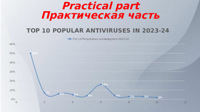 Practical part   Практическая часть   