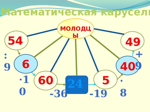 Математическая карусель. МОЛОДЦЫ 54 49 +9 :9 6 40 60 ·10 5 ·8 24 -19 -36 
