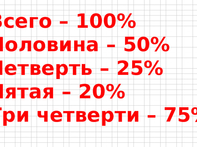 Всего – 100% Половина – 50% Четверть – 25% Пятая – 20% Три четверти – 75% 