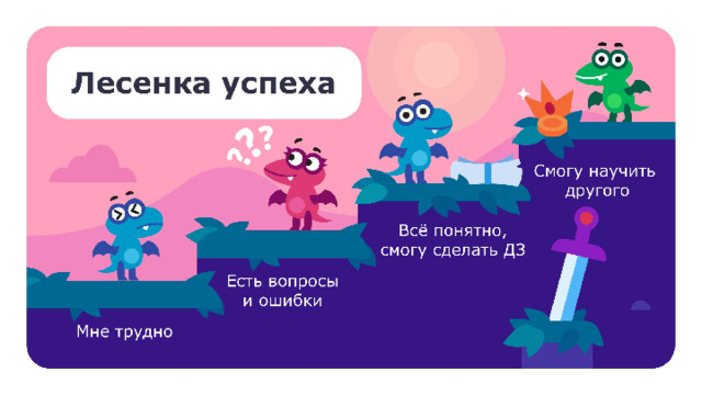 Рефлексия. Оценка деятельности  — Оцените свою работу на уроке. На какой ступеньке лестницы вы находитесь? Поднимите руки те, кто на первой ступени. Кто на второй? На третьей ступени? На четвёртой?  — Обсудите в парах: почему вы оказались на этой ступени? Почему так получилось, чего вы не знаете?  — Что же нужно сделать, чтобы количество ошибок уменьшилось, а вы были на вершине лесенки? 1 