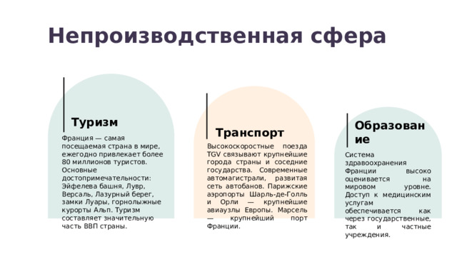 Непроизводственная сфера Туризм Образование Транспорт Франция — самая посещаемая страна в мире, ежегодно привлекает более 80 миллионов туристов. Основные достопримечательности: Эйфелева башня, Лувр, Версаль, Лазурный берег, замки Луары, горнолыжные курорты Альп. Туризм составляет значительную часть ВВП страны. Высокоскоростные поезда TGV связывают крупнейшие города страны и соседние государства. Современные автомагистрали, развитая сеть автобанов. Парижские аэропорты Шарль-де-Голль и Орли — крупнейшие авиаузлы Европы. Марсель — крупнейший порт Франции. Система здравоохранения Франции высоко оценивается на мировом уровне. Доступ к медицинским услугам обеспечивается как через государственные, так и частные учреждения. 7 