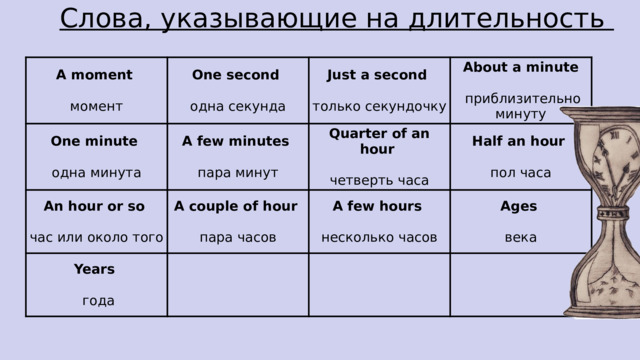 Слова, указывающие на длительность A moment  One minute One second момент одна секунда одна минута A few minutes Just a second An hour or so пара минут только секундочку About a minute A couple of hour Quarter of an hour Years  час или около того  года пара часов четверть часа  приблизительно минуту Half an hour A few hours пол часа несколько часов Ages  века 