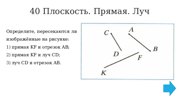 40 Плоскость. Прямая. Луч   Определите, пересекаются ли изображённые на рисунке: прямая KF и отрезок AB; прямая KF и луч CD; луч CD и отрезок AB. 