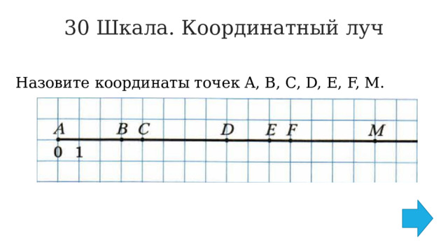 30 Шкала. Координатный луч   Назовите координаты точек A, B, C, D, E, F, M. 