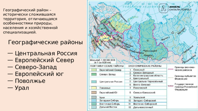 Географический район – исторически сложившаяся территория, отличающаяся особенностями природы, населения и хозяйственной специализацией. Географические районы Центральная Россия Европейский Север Северо-Запад Европейский юг Поволжье Урал 