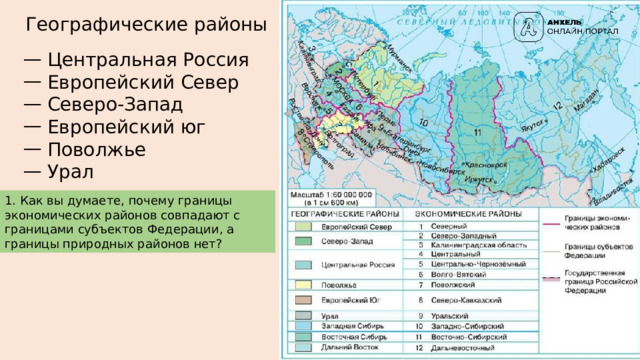Географические районы Центральная Россия Европейский Север Северо-Запад Европейский юг Поволжье Урал 1. Как вы думаете, почему границы экономических районов совпадают с границами субъектов Федерации, а границы природных районов нет? 
