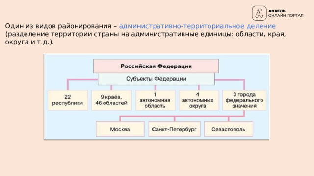 Один из видов районирования – административно-территориальное  деление (разделение территории страны на административные единицы: области, края, округа и т.д.). 