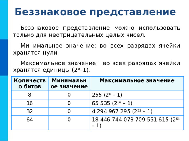 Беззнаковое представление Беззнаковое представление можно использовать только для неотрицательных целых чисел. Минимальное значение: во всех разрядах ячейки хранятся нули. Максимальное значение: во всех разрядах ячейки хранятся единицы (2 n –1). Количество битов 8 Минимальное значение Максимальное значение 0 16 255 (2 8 – 1) 32 0 64 0 65 535 (2 16 – 1) 4 294 967 295 (2 32 – 1) 0 18 446 744 073 709 551 615 (2 64 – 1) 