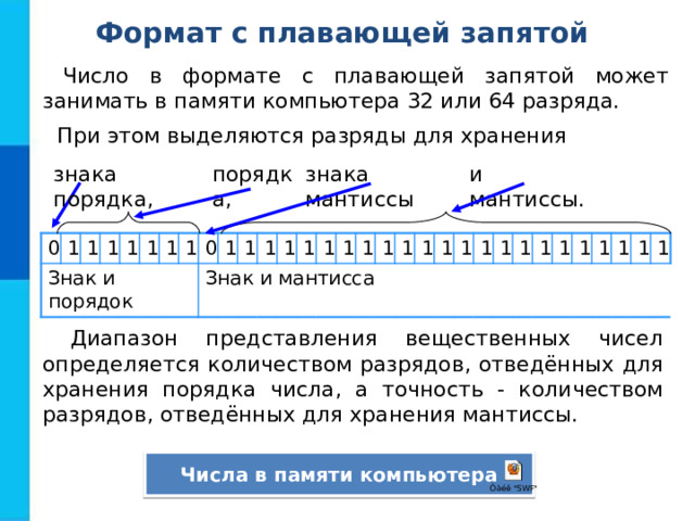 Формат с плавающей запятой Число в формате с плавающей запятой может занимать в памяти компьютера 32 или 64 разряда. При этом выделяются разряды для хранения знака порядка, порядка, знака мантиссы и мантиссы. 0 Знак и порядок 1 1 1 1 1 1 1 0 Знак и мантисса 1 1 1 1 1 1 1 1 1 1 1 1 1 1 1 1 1 1 1 1 1 1 1 Диапазон представления вещественных чисел определяется количеством разрядов, отведённых для хранения порядка числа, а точность - количеством разрядов, отведённых для хранения мантиссы. Числа в памяти компьютера 