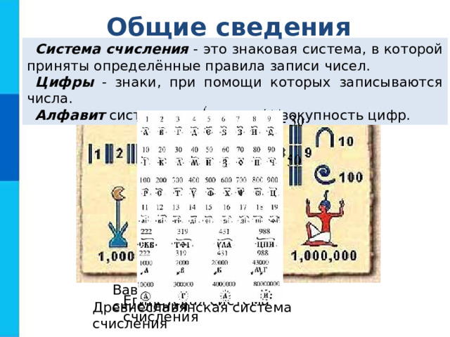Общие сведения Система счисления - это знаковая система, в которой приняты определённые правила записи чисел. Цифры - знаки, при помощи которых записываются числа. Алфавит системы счисления - совокупность цифр. Вавилонская система счисления Египетская система счисления Древнеславянская система счисления 