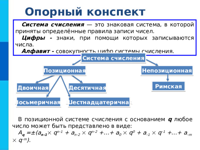 Опорный конспект Система счисления — это знаковая система, в которой приняты определённые правила записи чисел. Цифры - знаки, при помощи которых записываются числа. Алфавит - совокупность цифр системы счисления. Система счисления Непозиционная Позиционная Римская Десятичная Двоичная Шестнадцатеричная Восьмеричная В позиционной системе счисления с основанием q любое число может быть представлено в виде: A q =±(a n–1  q n–1 + a n–2    q n–2 +…+ a 0    q 0 + a –1    q –1 +…+ a –m    q –m ). 