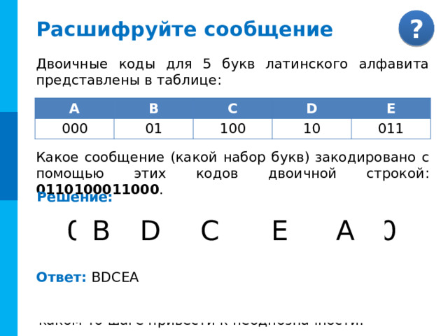 Расшифруйте сообщение Двоичные коды для 5 букв латинского алфавита представлены в таблице: Какое сообщение (какой набор букв) закодировано с помощью этих кодов двоичной строкой: 0110100011000 . А B 000 C 01 D 100 E 10 011 Решение: 0 1 1 0 1 0 0 0 1 1 0 0 0 Заметим, что код буквы B (01) является началом кода бук-вы E ( 01 1); а код буквы D (10) - началом кода буквы C ( 10 0). Для имеющихся кодов выполняется обратное условие Фано: никакой код не является окончанием другого кода. Следовательно, имеющуюся двоичную строку можно декодировать однозначно, если начать её декодирование с конца (справа налево). Прямое условие Фано для заданных кодов не выполняется. Следовательно, декодирование с начала (слева направо) данной строки может на каком-то шаге привести к неоднозначности. Комментарии По «пробелу» выдается решение по шагам и ответ 0 0 0 А 0 1 1 Е 1 0 0 С 1 0 D 0 1 B Ответ: BDCEA  