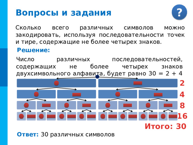 Самое главное Пре́фиксный код — код со словом переменной длины, обладающий тем свойством, что никакое его кодовое слово не может быть началом другого (более длинного) кодового слова. Сообщение, закодированное с помощью префиксного кода, может быть однозначно декодировано.  Задача поиска информации состоит в том, чтобы в некотором хранилище информации найти информацию, удовлетворяющую определенным условиям поиска. Для осуществления поиска в неструктурированном наборе данных применяется метод последовательного перебора . Поиск информации в упорядоченном наборе данных может быть осуществлён методом половинного деления . 
