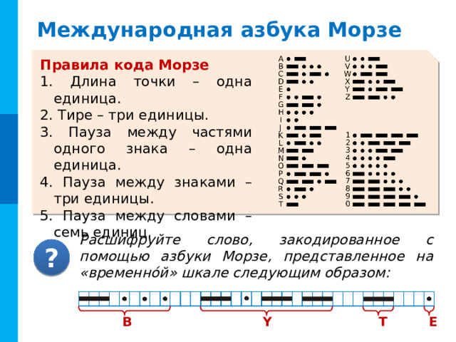 Международная азбука Морзе Правила кода Морзе 1. Длина точки – одна единица. 2. Тире – три единицы. 3. Пауза между частями одного знака – одна единица. 4. Пауза между знаками – три единицы. 5. Пауза между словами – семь единиц. Комментарии Правила кода Морзе появляются последовательно - по «пробелу». По «пробелу» выдается ответ (отдельно каждая буква) Расшифруйте слово, закодированное с помощью азбуки Морзе, представленное на «временно́й» шкале следующим образом: ? Y E T B 8 