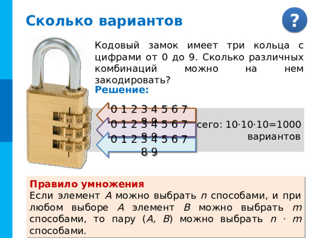 КОМБИНАТОРИКА Сколько вариантов Кодовый замок имеет три кольца с цифрами от 0 до 9. Сколько различных комбинаций можно на нем закодировать? Решение: 0 1 2 3 4 5 6 7 8 9 Всего: 10 вариантов Всего: 10·10=100  вариантов Всего: 10·10·10=1000  вариантов 0 1 2 3 4 5 6 7 8 9 0 1 2 3 4 5 6 7 8 9 Комментарии По «пробелу» выдается решение по шагам и ответ Правило умножения Если элемент A можно выбрать n способами, и при любом выборе A элемент B можно выбрать m способами, то пару ( A, B ) можно выбрать n · m способами. 8 