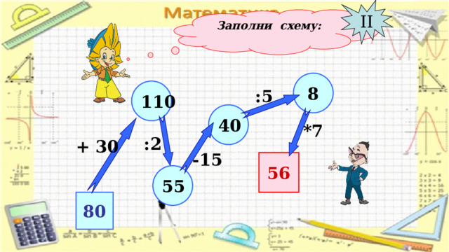 II Заполни схему: 8 110 :5 40 *7 :2 + 30 -15 56 55 80 