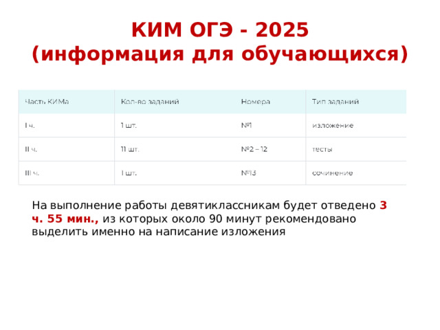 КИМ ОГЭ - 2025  (информация для обучающихся) На выполнение работы девятиклассникам будет отведено 3 ч. 55 мин., из которых около 90 минут рекомендовано выделить именно на написание изложения 