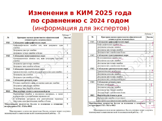 Изменения в КИМ 2025 года  по сравнению с 2024 годом  (информация для экспертов) 