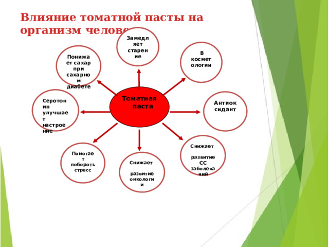 Влияние томатной пасты на организм человека  Замедляет старение   В косметологии Понижает сахар при сахарном диабете  Томатная паста Серотонин улучшает настроение Антиоксидант Снижает развитие СС заболеваний Помогает побороть стресс Снижает развитие онкологии 