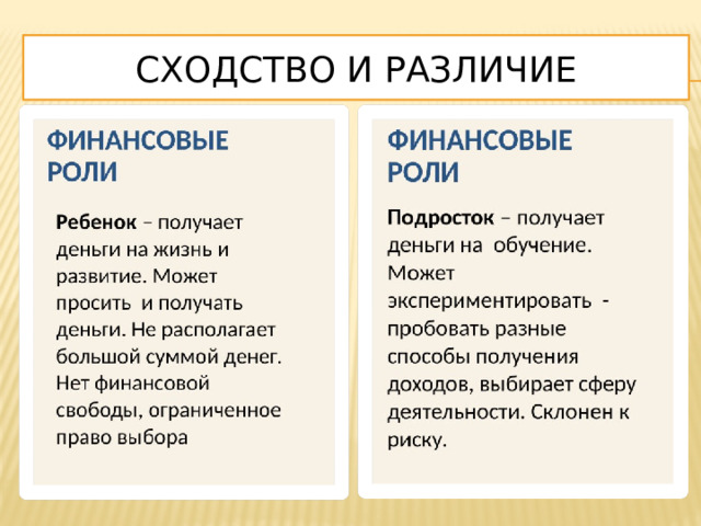 Сходство и различие 