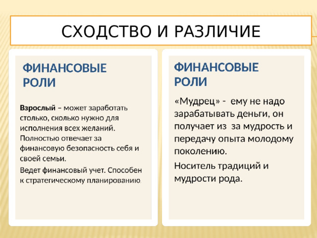 Сходство и различие 