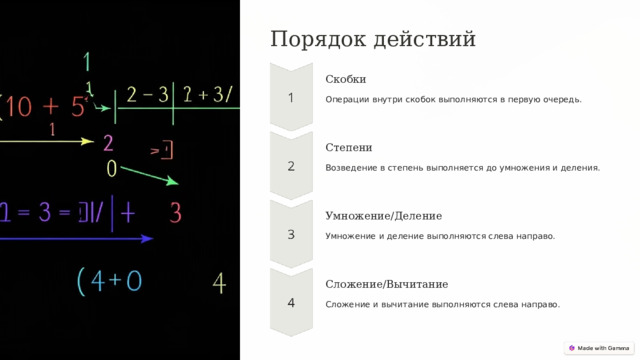 Порядок действий Скобки Операции внутри скобок выполняются в первую очередь. Степени Возведение в степень выполняется до умножения и деления. Умножение/Деление Умножение и деление выполняются слева направо. Сложение/Вычитание Сложение и вычитание выполняются слева направо.  