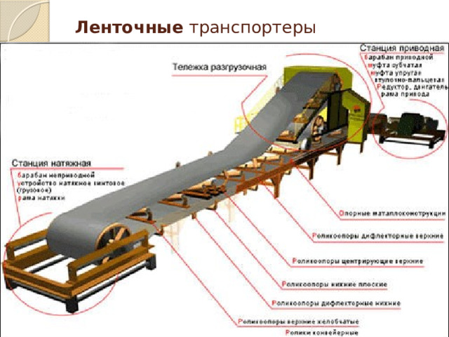 Ленточные транспортеры 