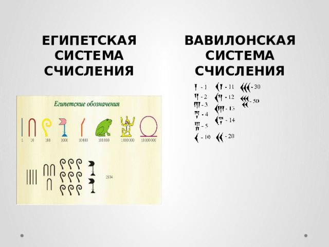 ЕГИПЕТСКАЯ СИСТЕМА СЧИСЛЕНИЯ ВАВИЛОНСКАЯ СИСТЕМА СЧИСЛЕНИЯ 