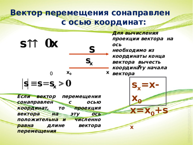  Вектор перемещения сонаправлен с осью координат: Для вычисления проекции вектора на ось необходимо из координаты конца вектора вычесть координату начала вектора x x x 0 0 s x =x-x 0 Если вектор перемещения сонаправлен с осью координат, то проекция вектора на эту ось положительна и численно равна длине вектора перемещения x=x 0 +s x 
