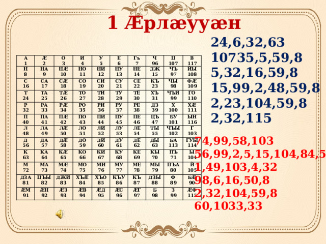 1 Ӕрлӕууӕн 24,6,32,63 10735,5,59,8 5,32,16,59,8 15,99,2,48,59,8 2,23,104,59,8 2,32,115 А 1 Æ Н 8 НА 2 С О 9 16 3 Т СА НÆ И ТА 4 10 НО 24 17 У СÆ Р 11 25 ТÆ РА НИ СО 5 Е П 32 18 33 26 ПА ТО 19 40 12 НУ 6 РÆ Гъ Л СИ 41 27 13 ПÆ РО 34 Ч 48 ЛА ТИ 7 Д НЕ СУ 20 56 42 35 21 14 96 ПО ДА ДЖ 49 ТУ 28 ЛÆ Ц К СЕ РИ 15 57 29 43 ДÆ ПИ КА 63 ЛО М 50 В КЪ 107 ТЕ 22 РУ 36 ЧЪ 51 30 ХЪ 64 117 97 ЙЫ 23 ДО ПУ 44 МА 72 37 58 ЧЫ ЛИ РЕ КÆ ДЗА 31 59 45 73 108 МÆ 81 ФÆ ЦЪЫ 98 ЧЪИ ЛУ 52 65 КО ПЕ 38 ДЗ ДИ ÆМ ДУ 66 МО 109 60 39 ЦЪ 46 ГО 99 53 74 82 ДЖИ Х ÆН ЛЕ 91 КИ 110 61 75 47 МИ 100 БУ ХÆ 92 КУ 67 ХЪÆ 83 54 ТЫ ДЕ ÆЗ МУ 76 84 ДЫ 111 101 ЫН 68 55 62 ХЪО ÆВ 93 КЕ ЧЪЫ 63 77 116 102 94 Г КЪУ БА МЕ 69 КЫ 85 ÆД 70 86 78 103 113 ГУЫ МЫ ÆС ПЪ 95 КЪ 79 114 71 ПЪА 96 ДЗЫ 87 Ы ÆГ 104 Й 88 80 97 Б Ф 105 БÆ 98 89 З 90 ÆФ 99 115 74,99,58,103 56,99,2,5,15,104,84,5 1,49,103,4,32 98,6,16,50,8 2,32,104,59,8 60,1033,33 