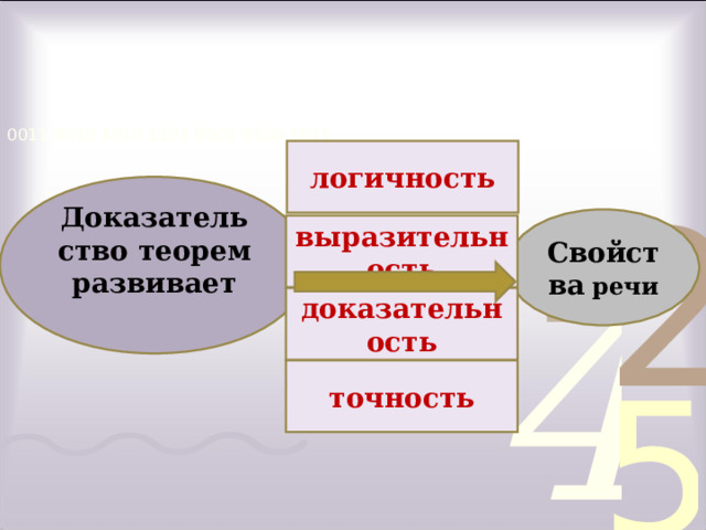 логичность Доказательство теорем развивает  Свойства речи выразительность доказательность точность 