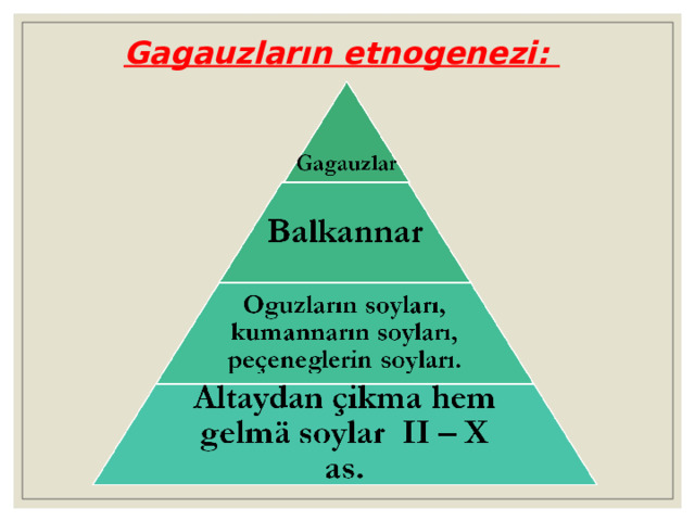 Gagauzların etnogenezi :  