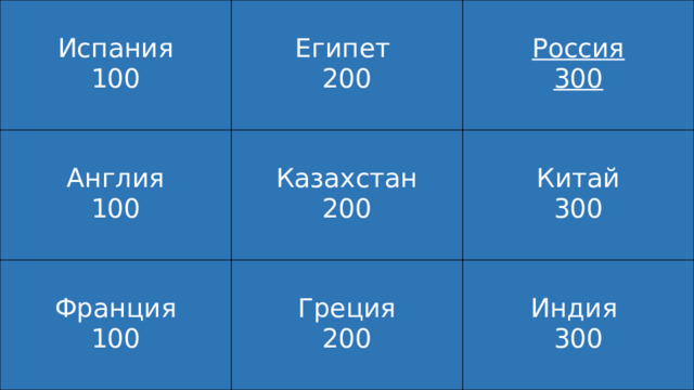 Испания Египет  100 Англия 200 Франция Казахстан Россия 100 200 Китай 300 100 Греция 300 200 Индия 300 