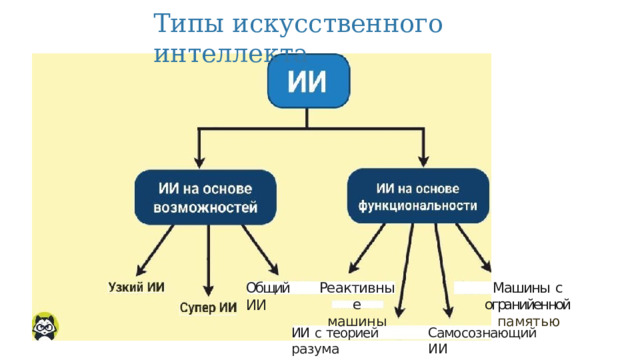 ИИ в образовании