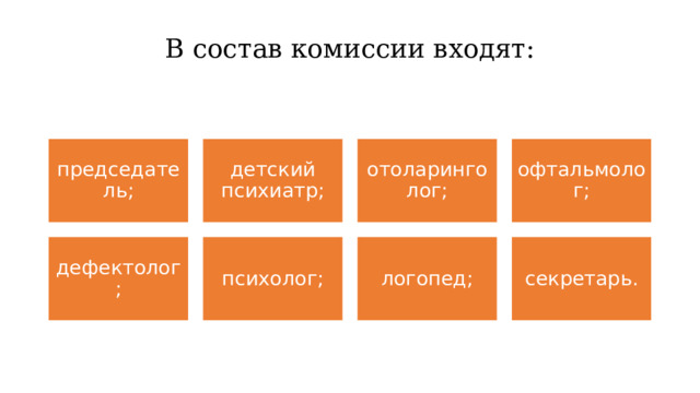 В состав комиссии входят:   председатель; детский психиатр; отоларинголог; офтальмолог; дефектолог; психолог; логопед; секретарь. 