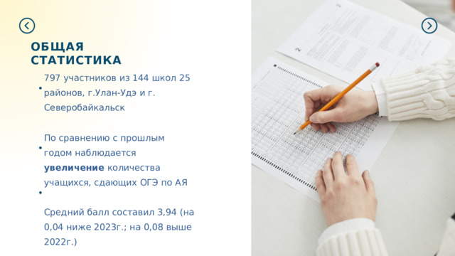 ОБЩАЯ  СТАТИСТИКА 797 участников из 144 школ 25 районов, г.Улан-Удэ и г. Северобайкальск По  сравнению  с  прошлым  годом наблюдается  увеличение количества учащихся,  сдающих  ОГЭ  по  АЯ Средний  балл  составил 3,94 (на 0,04 ниже 2023г.; на 0,08 выше 2022г.) 
