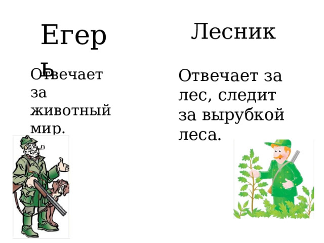 Лесник  Егерь  Отвечает за животный мир.  Отвечает за лес, следит за вырубкой леса.  