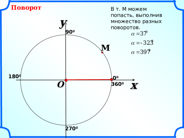 Поворот В т. М можем попасть, выполнив множество разных поворотов. y 90 0 M 180 0 0 0 x O 360 0 . 270 0 3 