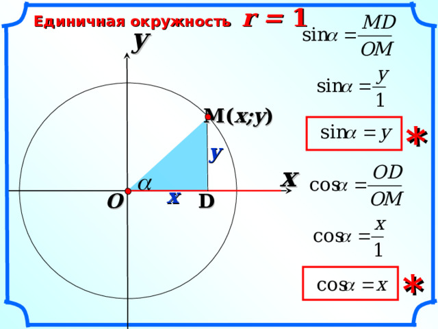 Единичная окружность r = 1 y M ( x;y ) * y x x O D * 4 