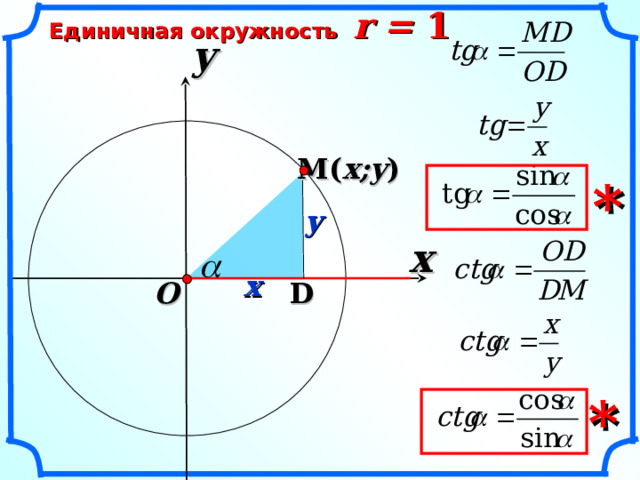 Единичная окружность r = 1 y M ( x;y ) * y x x O D * 5 