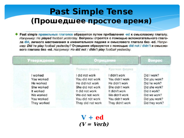 Past Simple Tense (Прошедшее простое время) V + ed (V = Verb)  